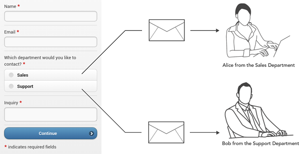 User-Selected Recipient: Online form recipient is selected by the user on the form