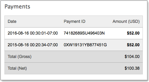 A Form Entry with Associated Payments